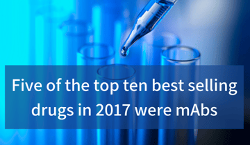 Five of the top ten best selling drugs were mAbs