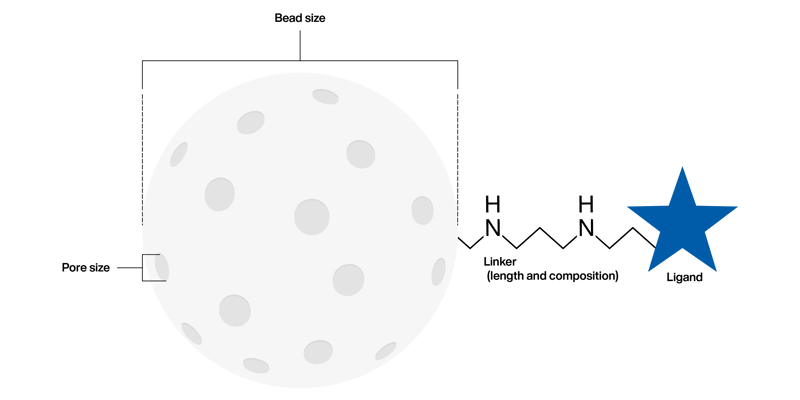 BioWorks_Resin components diagram_AOM