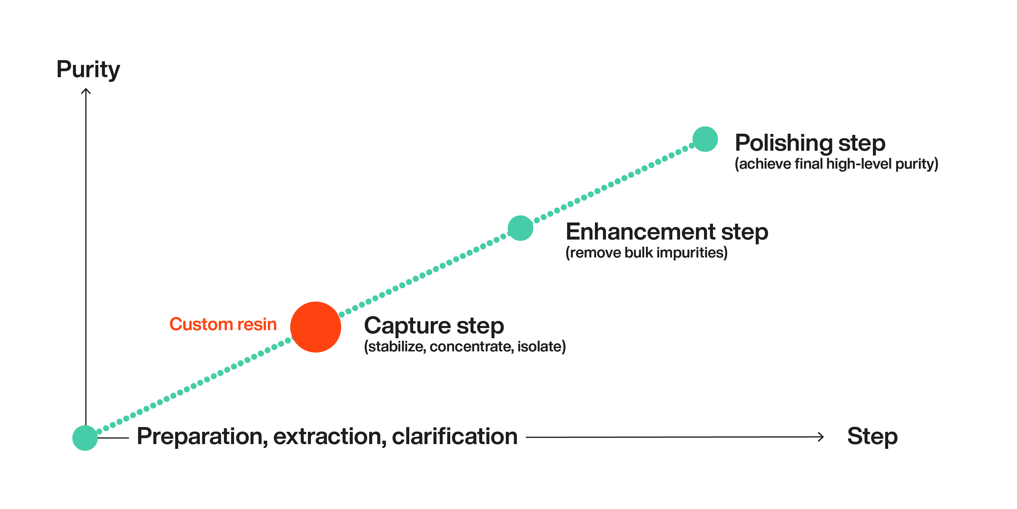 Updated_correct_Bioworks_Custom_resin_graph_AOM