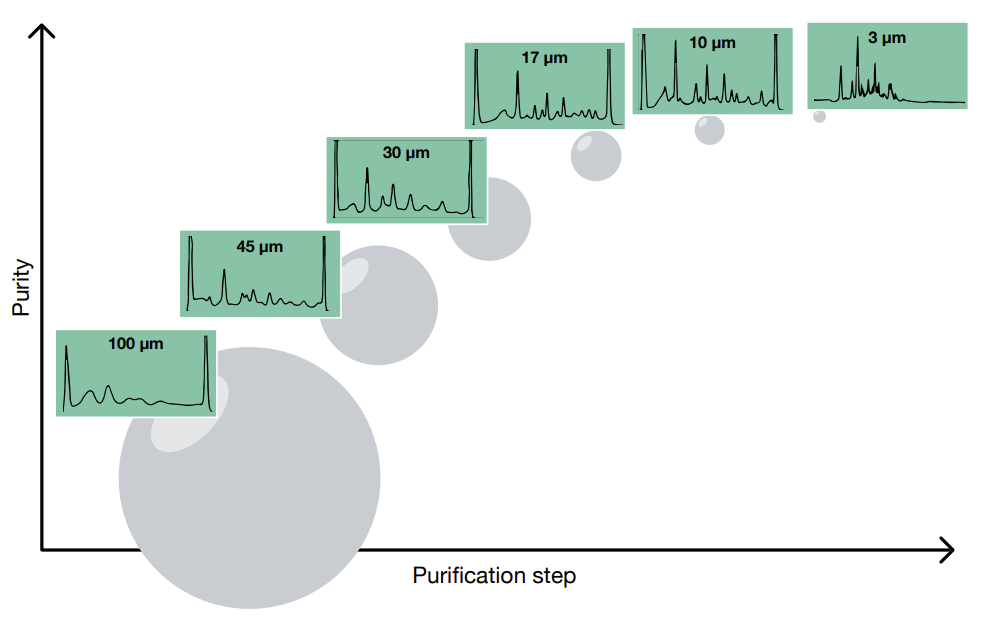 The correlation between resolution and backpressure