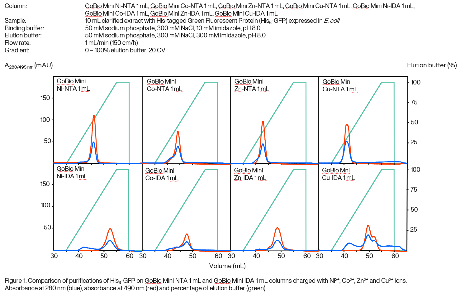 Figure 1 IMAC whitepaper