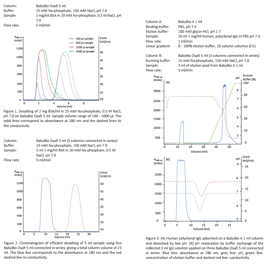 BabybioDsalt-Application diagrams-1 BabybioDsalt-Application diagrams-1