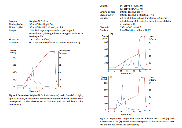 BabybioTREN-Application-1-1 BabybioTREN-Application-1-1