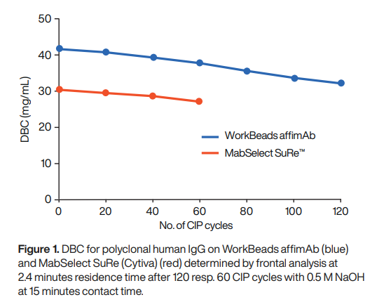 Affimab-Alkaline-stability