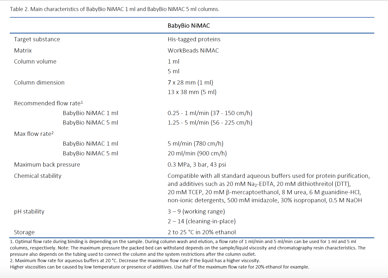 BabyBio NiMAC characteristics table 210331