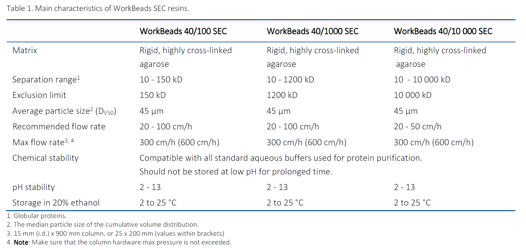 Products Info