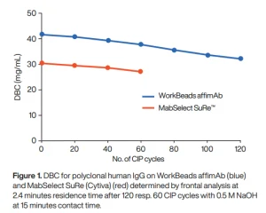 Alkaline stability affimAb