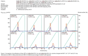 Figure 1 IMAC whitepaper