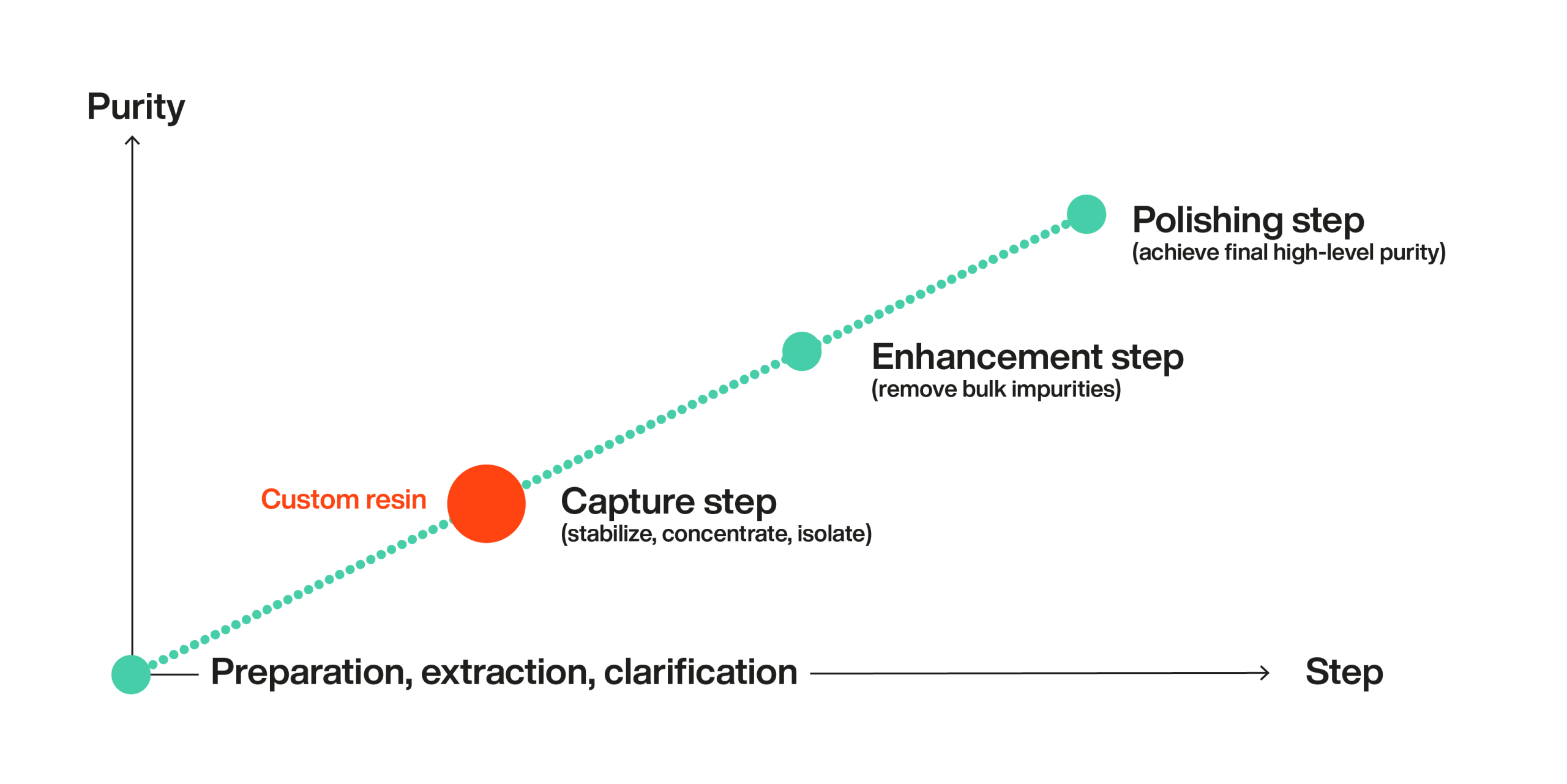Updated_correct_Bioworks_Custom_resin_graph_AOM