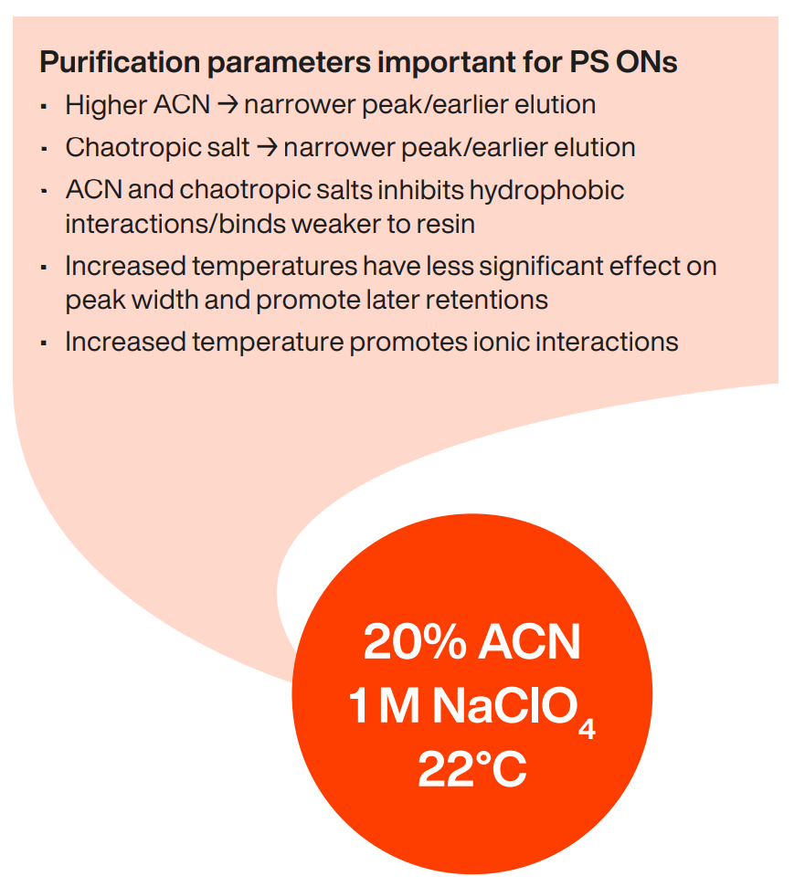 before purification of ps oligonucleotides